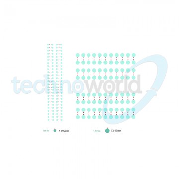 2UUL Sticker Protezione Lente Camera 100 pz
